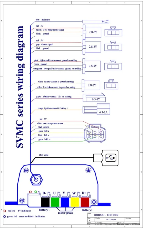 KURSKI - Sabvoton 80amp Sine Wave Controller 48V to 72V - Image 3